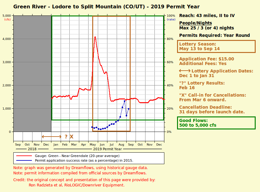 Green River Lodore to Split Mountain river permit